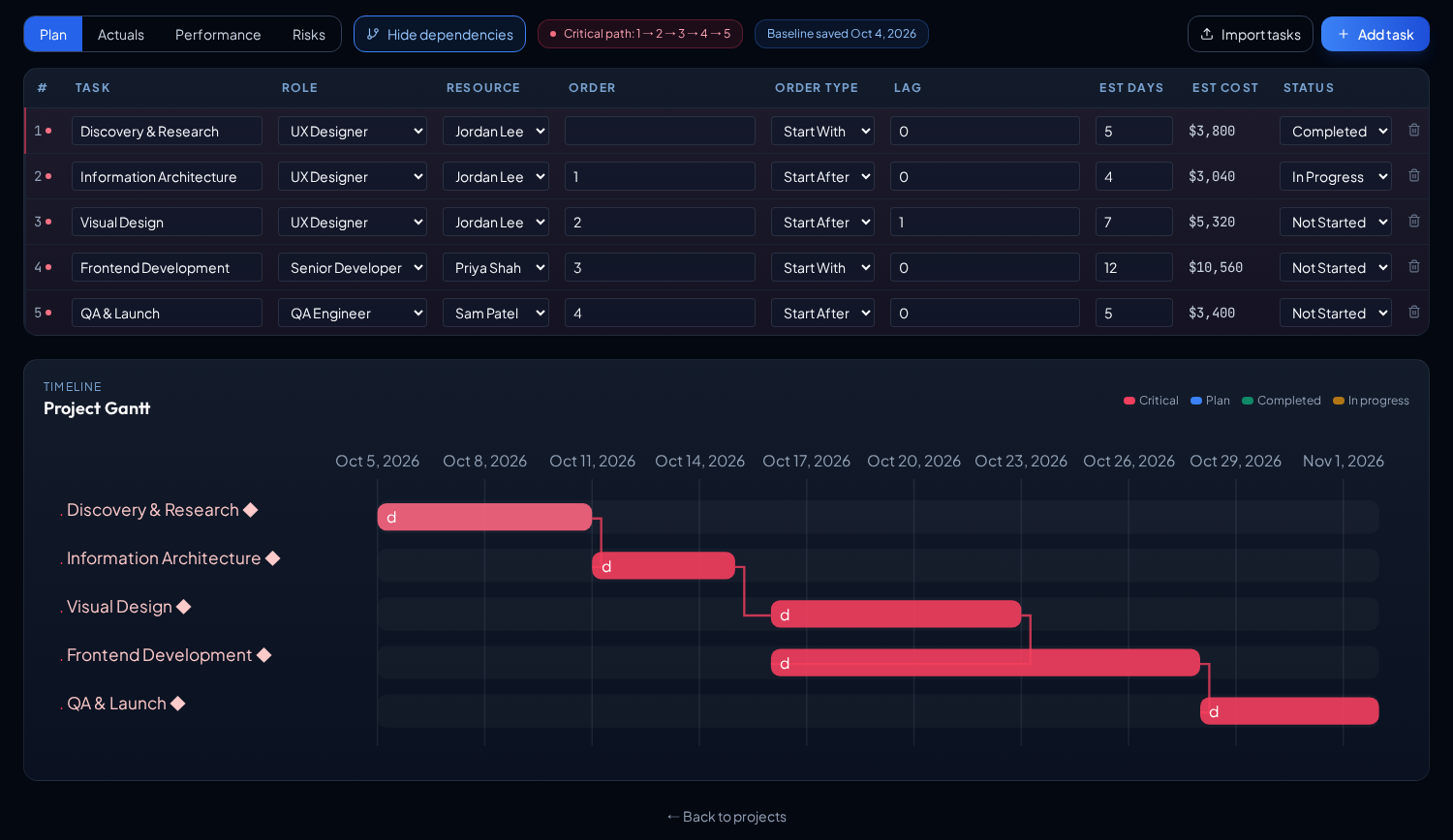 Tasks + Gantt, side by side